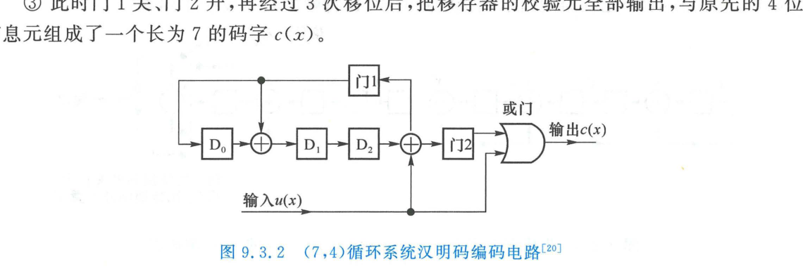 7,4循环系统汉明码编码电路