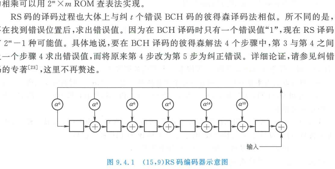 15,9 RS码编码器示意图
