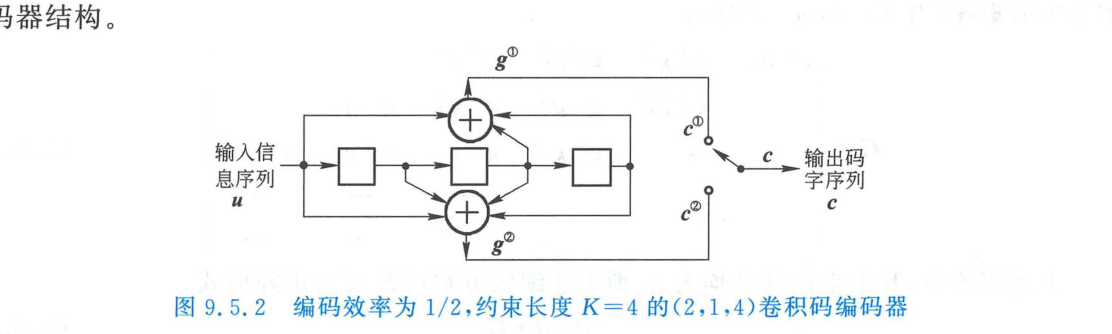 编码效率为1/2约束长度K=4的卷积码编码器