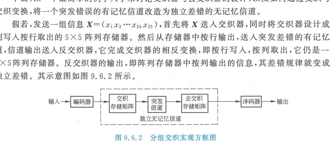 分组交织实现方框图