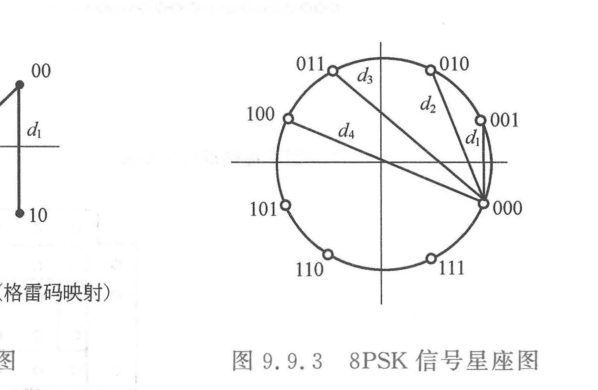 8PSK 信号星座图