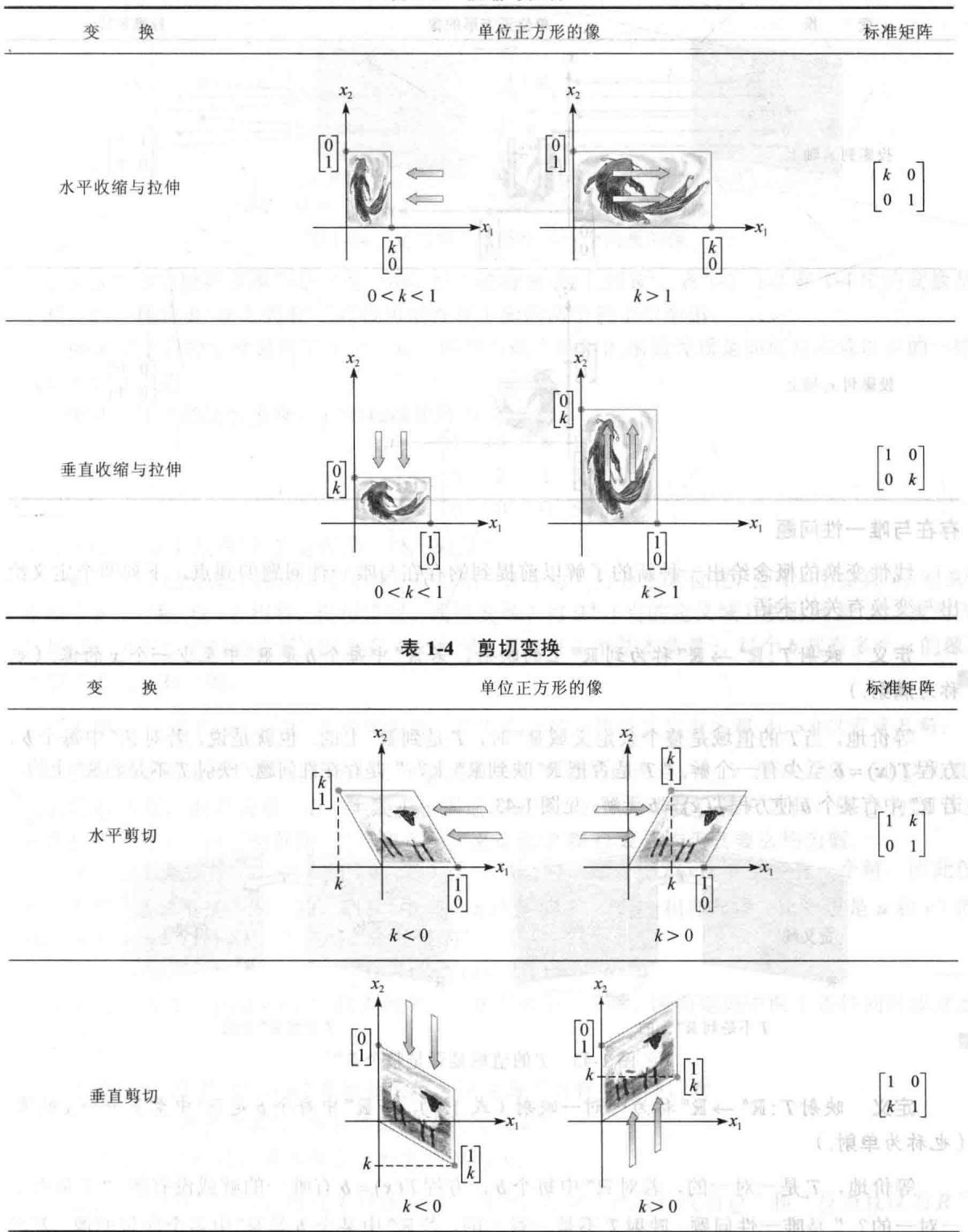 线性代数及其应用(原书第5版)
